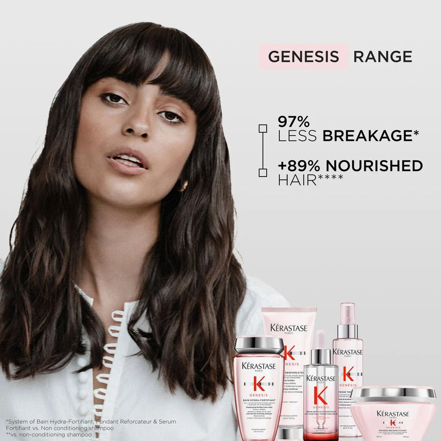 Kerastase Genesis Bain Hydra-Fortifiant Fortifying Shampoo For Stronger Hair 250ml - TheSkinFit