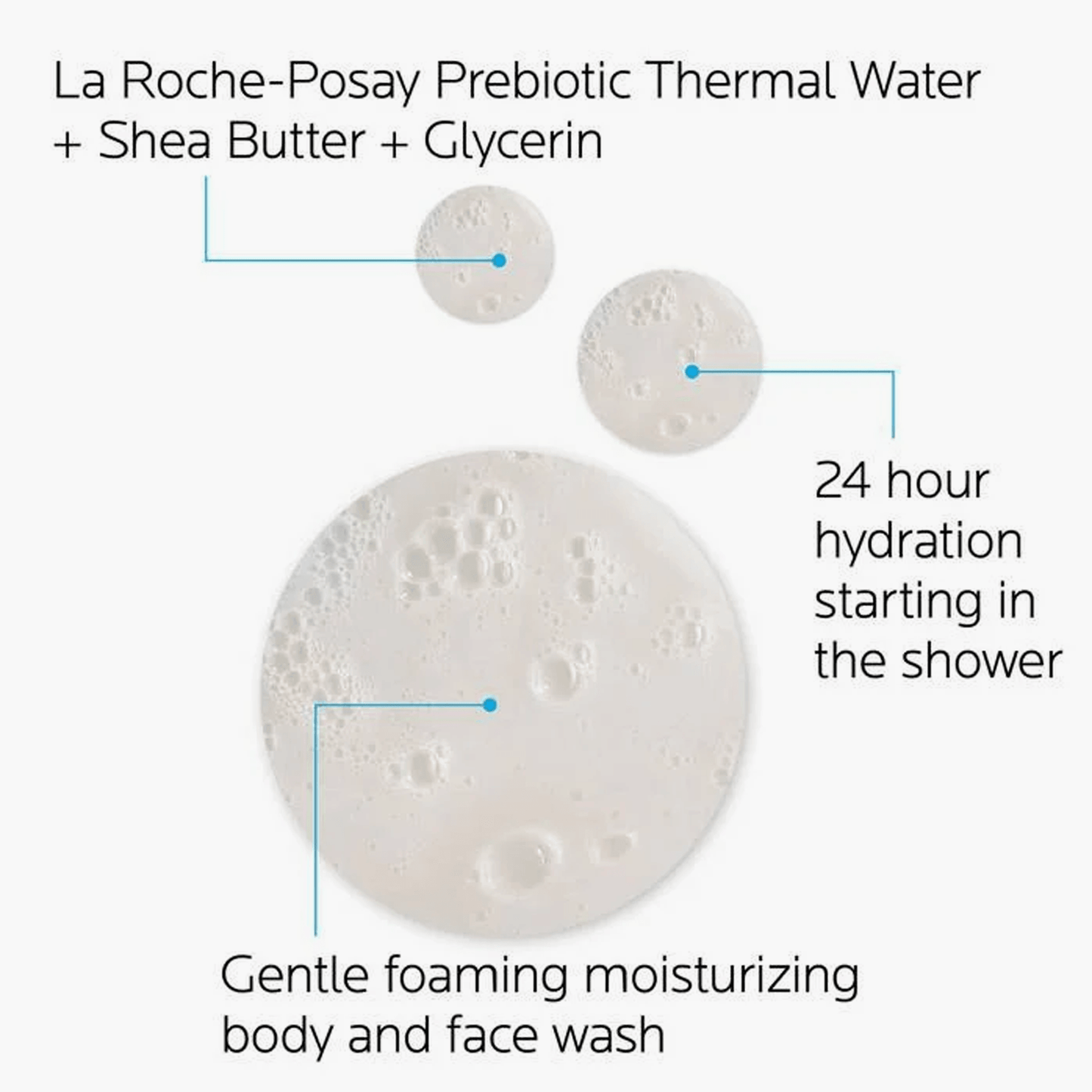 La Roche-Posay Lipikar AP+ Gentle Foaming Moisturizing Wash 400ml - TheSkinFit