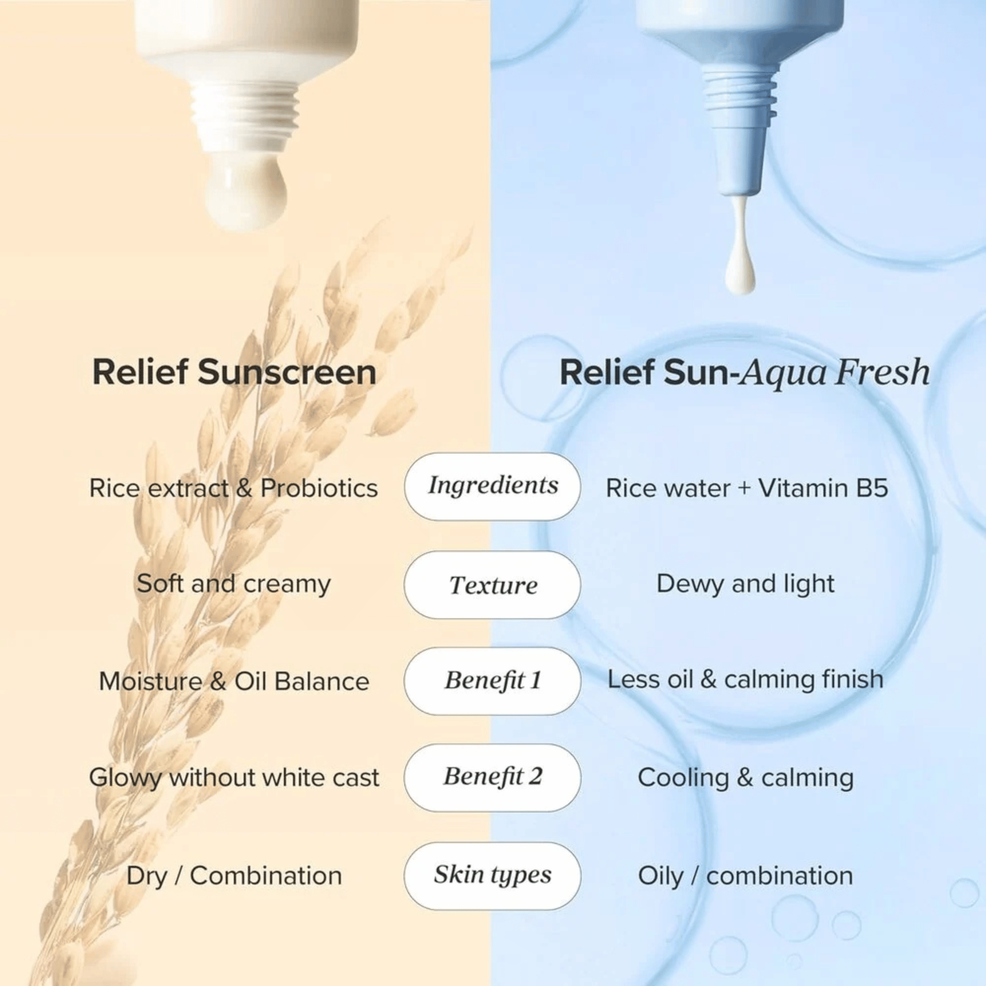 Beauty of Joseon Relief Sun Rice + Probiotics SPF50+ PA++++ 50ml