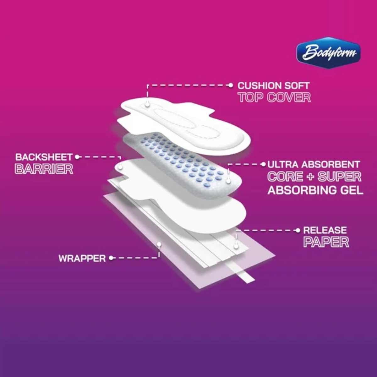 Bodyform Cushion Soft Long Maxi Sanitary Pads Wings Pack