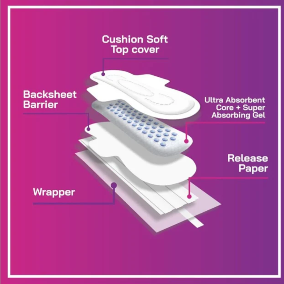 Bodyform Cushion Soft Regular Maxi Sanitary Pads Wings pack