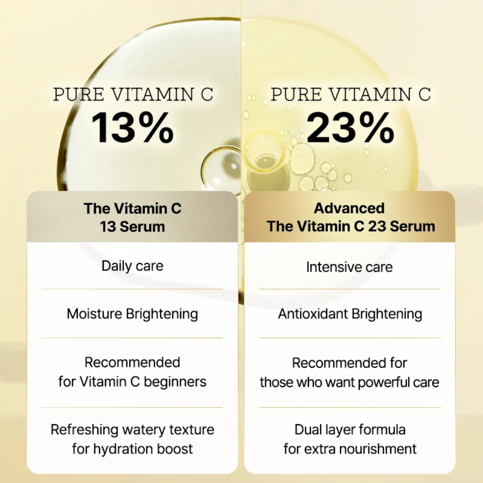 COSRX Advanced The Vitamin C 23 Serum