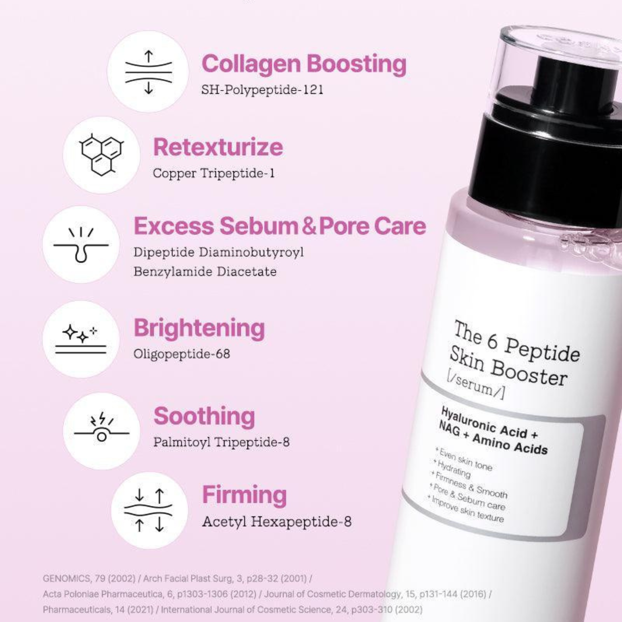 COSRX The 6 Peptide Skin Booster Serum