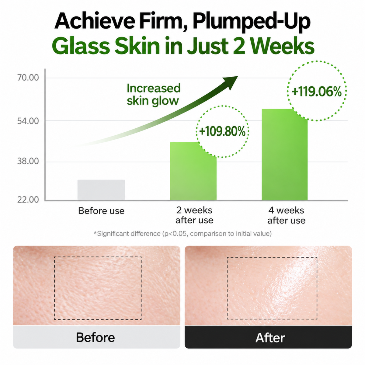 Celimax Noni Ampoule Calming + Radiance For Healthy Skin