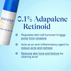 Differin Adaplene Gel 0.1% Acne Treatment how to use
