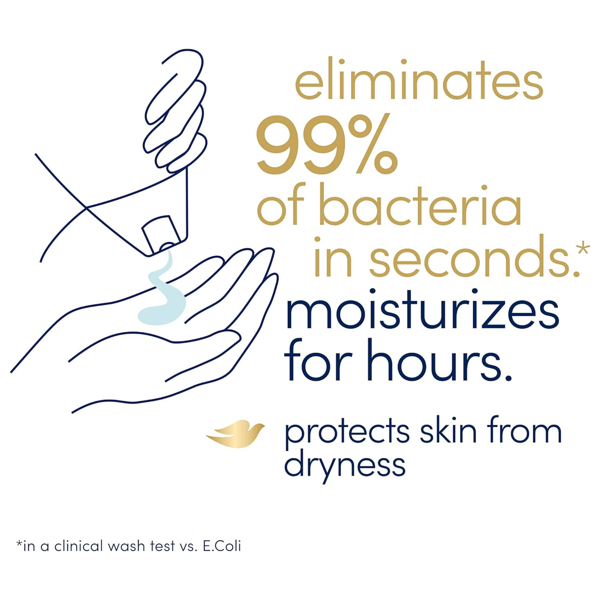 Dove Antibacterial Moisture Renew Blend Body Wash