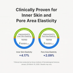 Dr. Althea Pure Retinol 0.15% Cream