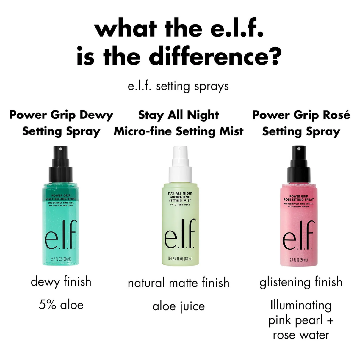 ELF Power Grip Rose Setting Spray