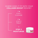 Fade Out Collagen Boost Whitening Day Cream SPF25