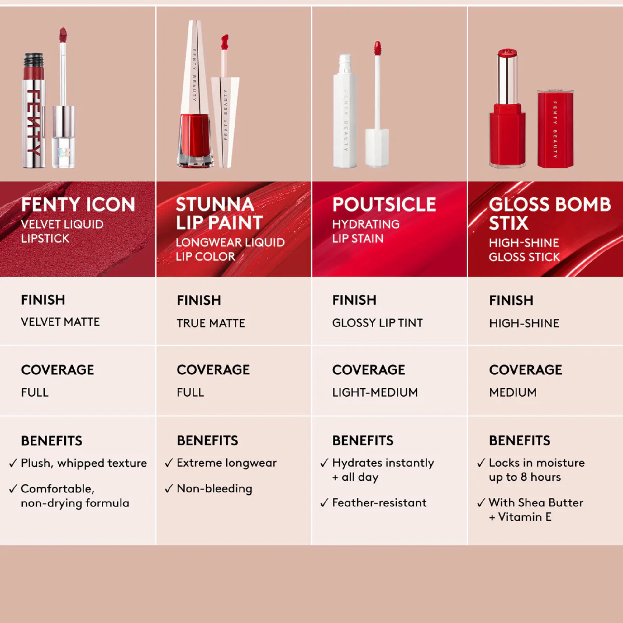 Fenty Beauty Stunna Lip Paint Longwear Fluid Lip Color 4ml - RiRi