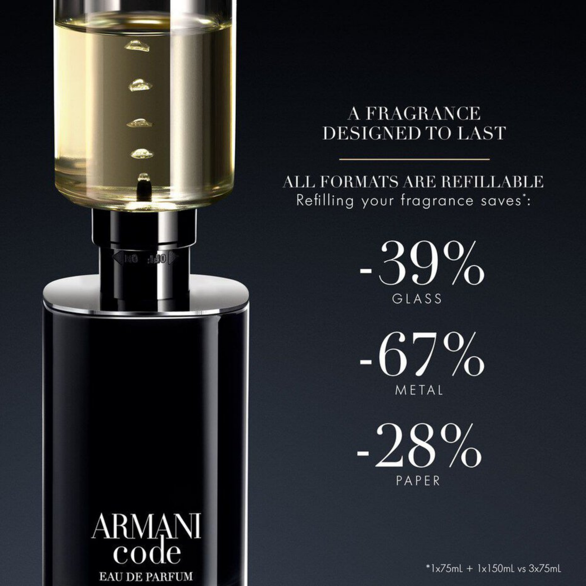 Giorgio Armani Code Eau De Parfum For Men 75ml
