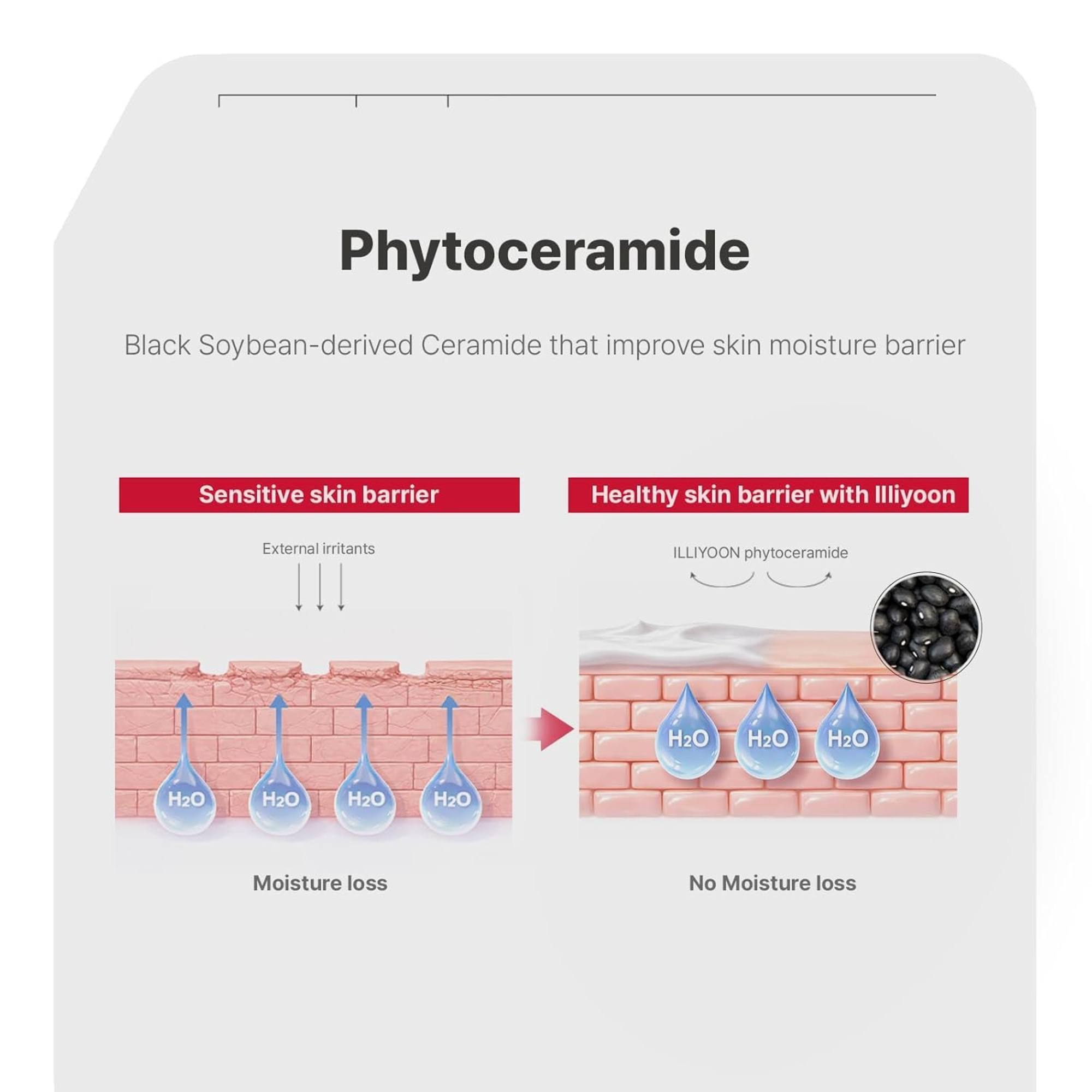Illiyoon Ceramide Ato Concentrate Cream