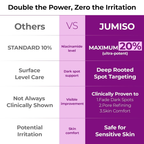 Jumiso 20% Niacinamide Dark Spot Correcting Serum