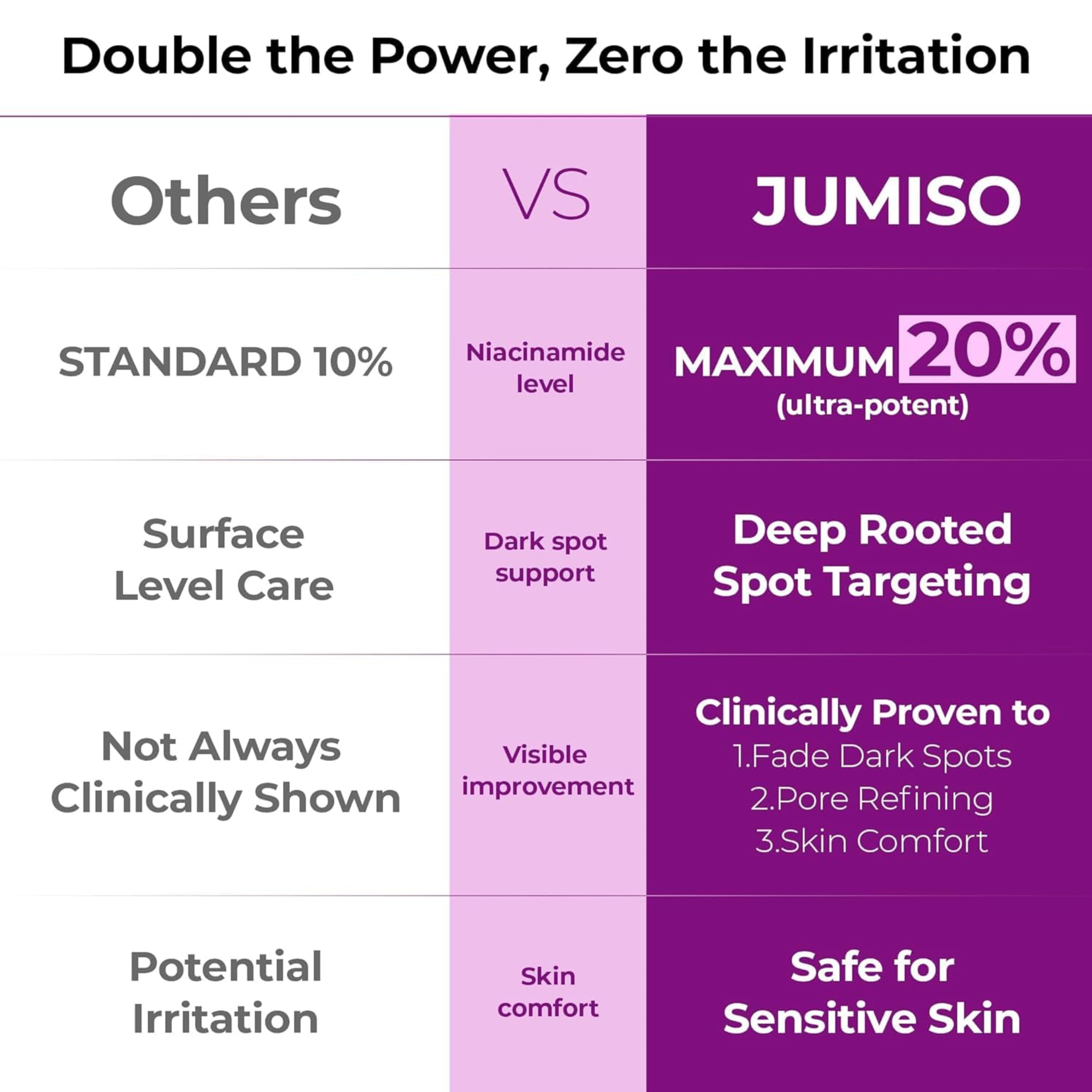 Jumiso 20% Niacinamide Dark Spot Correcting Serum