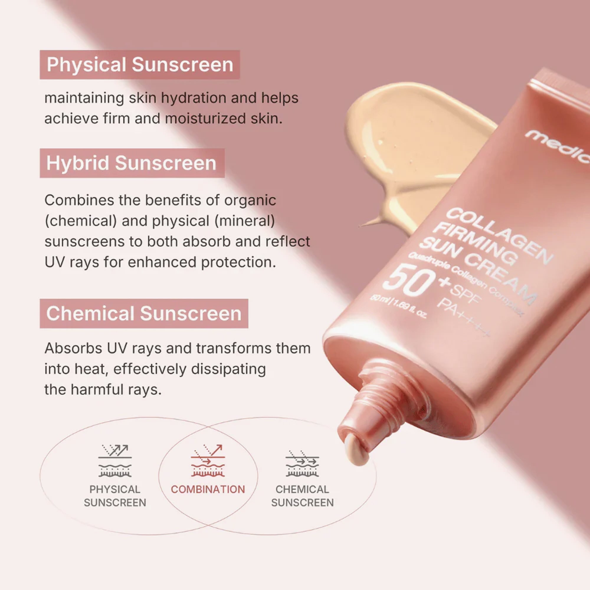 medicube collagen firming sun cream 50 spf pa++++ 50ml price