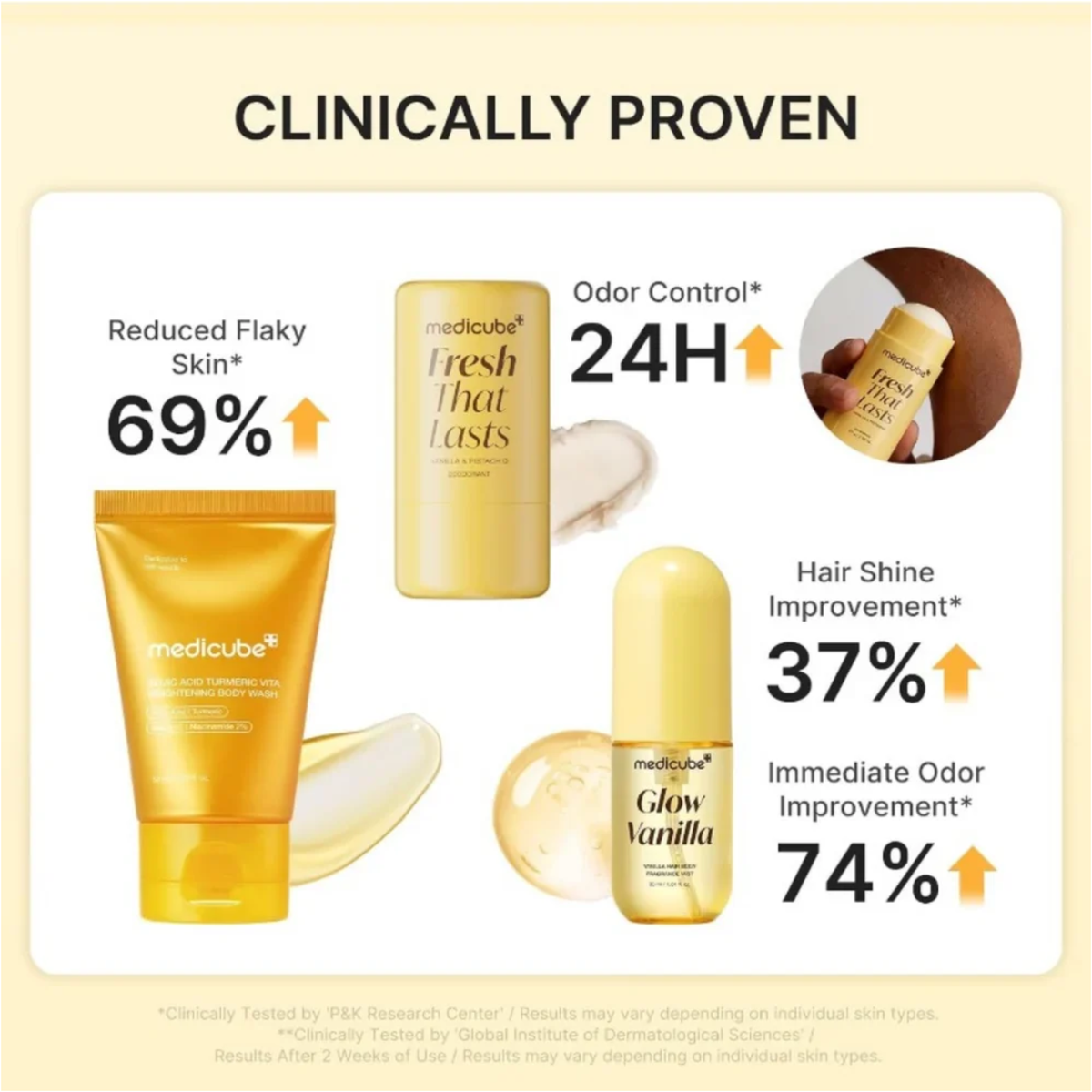 Medicube Fresh Glow Travel Body Kit
