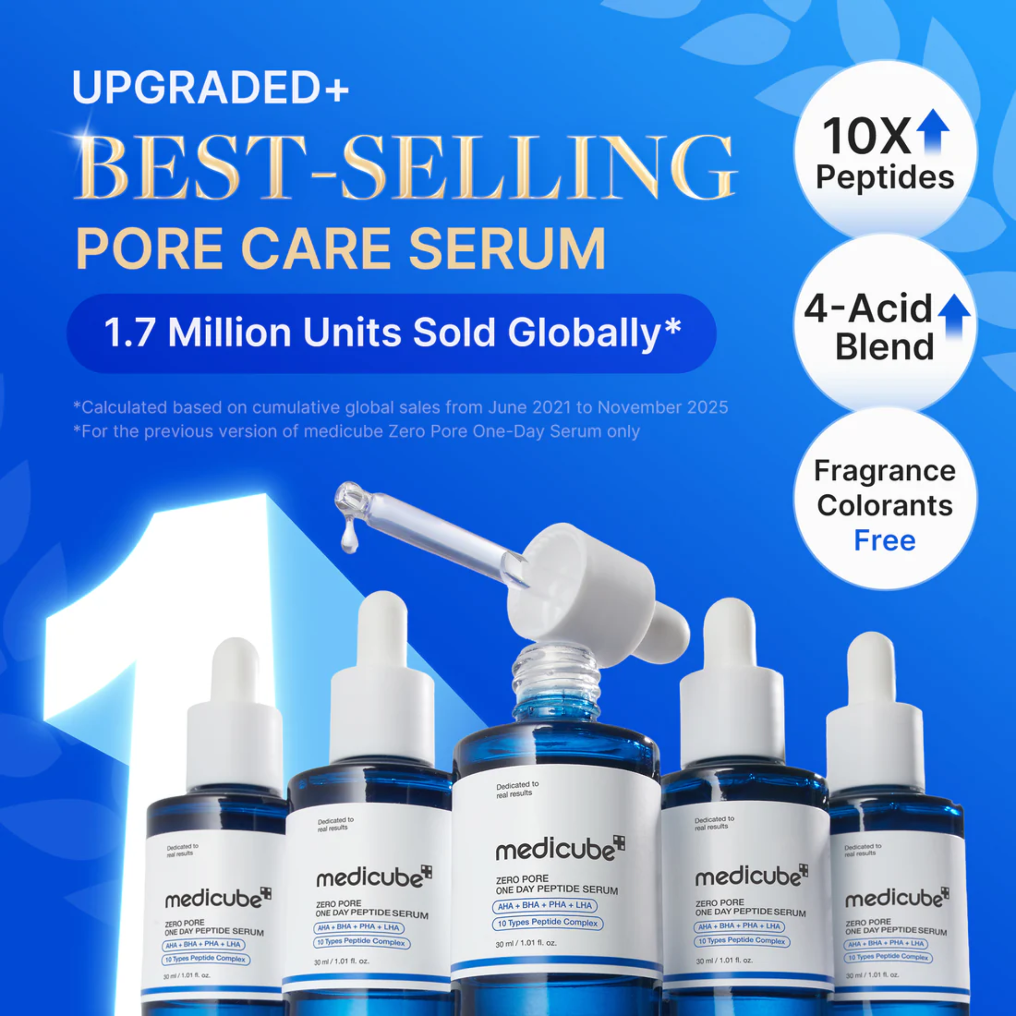 Medicube Zero Pore One Day Peptide Serum