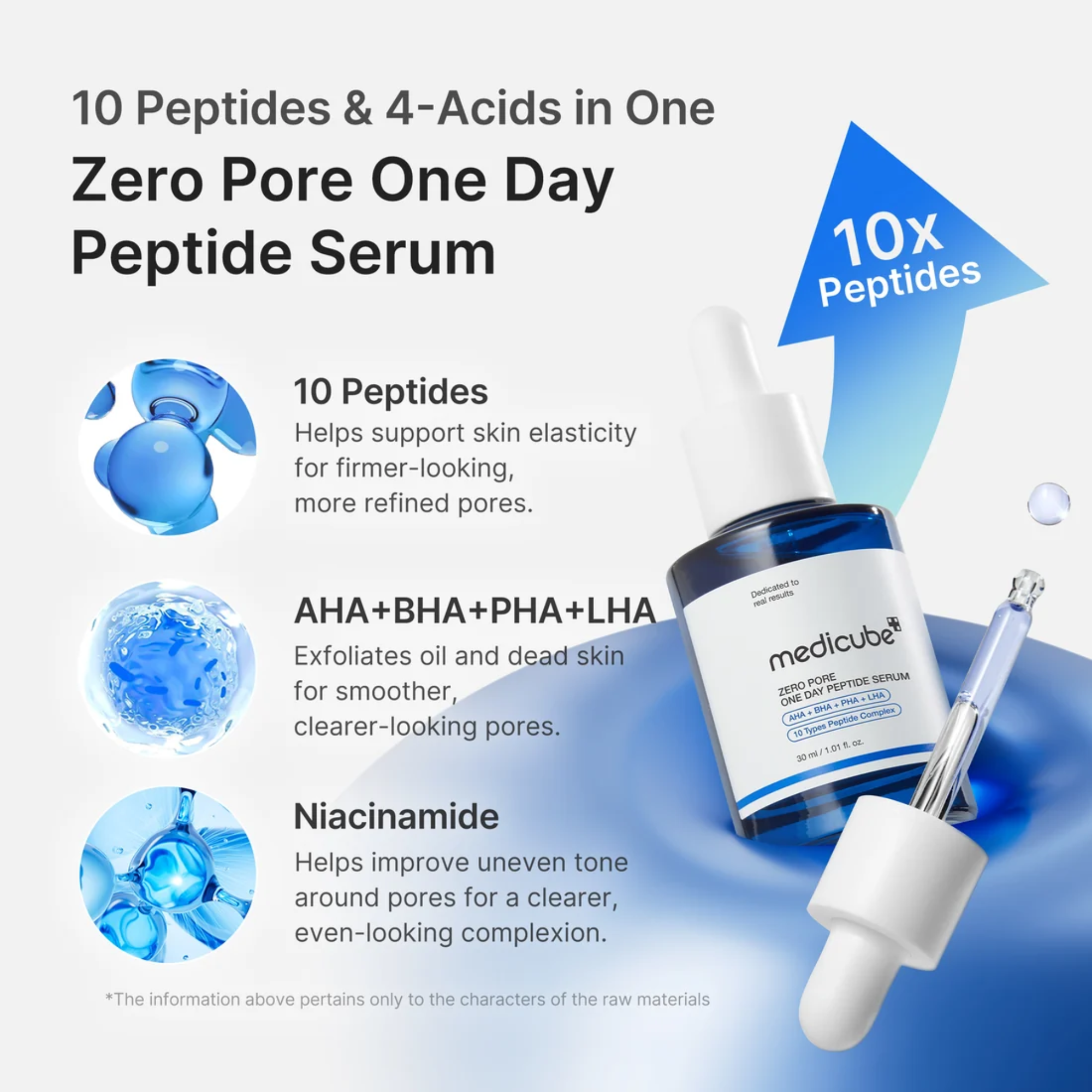 Medicube Zero Pore One Day Peptide Serum