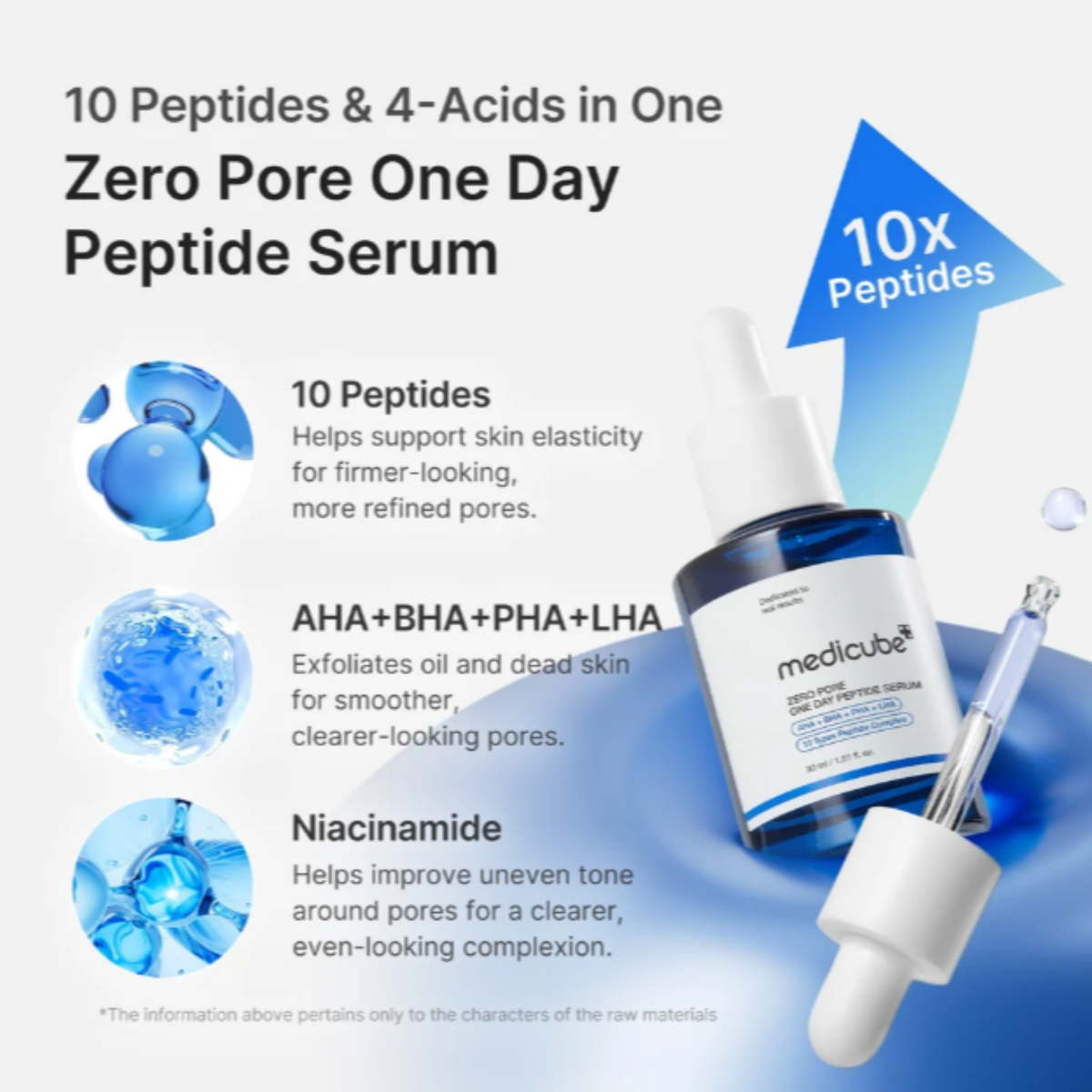 Medicube Zero Pore Serum 2.0