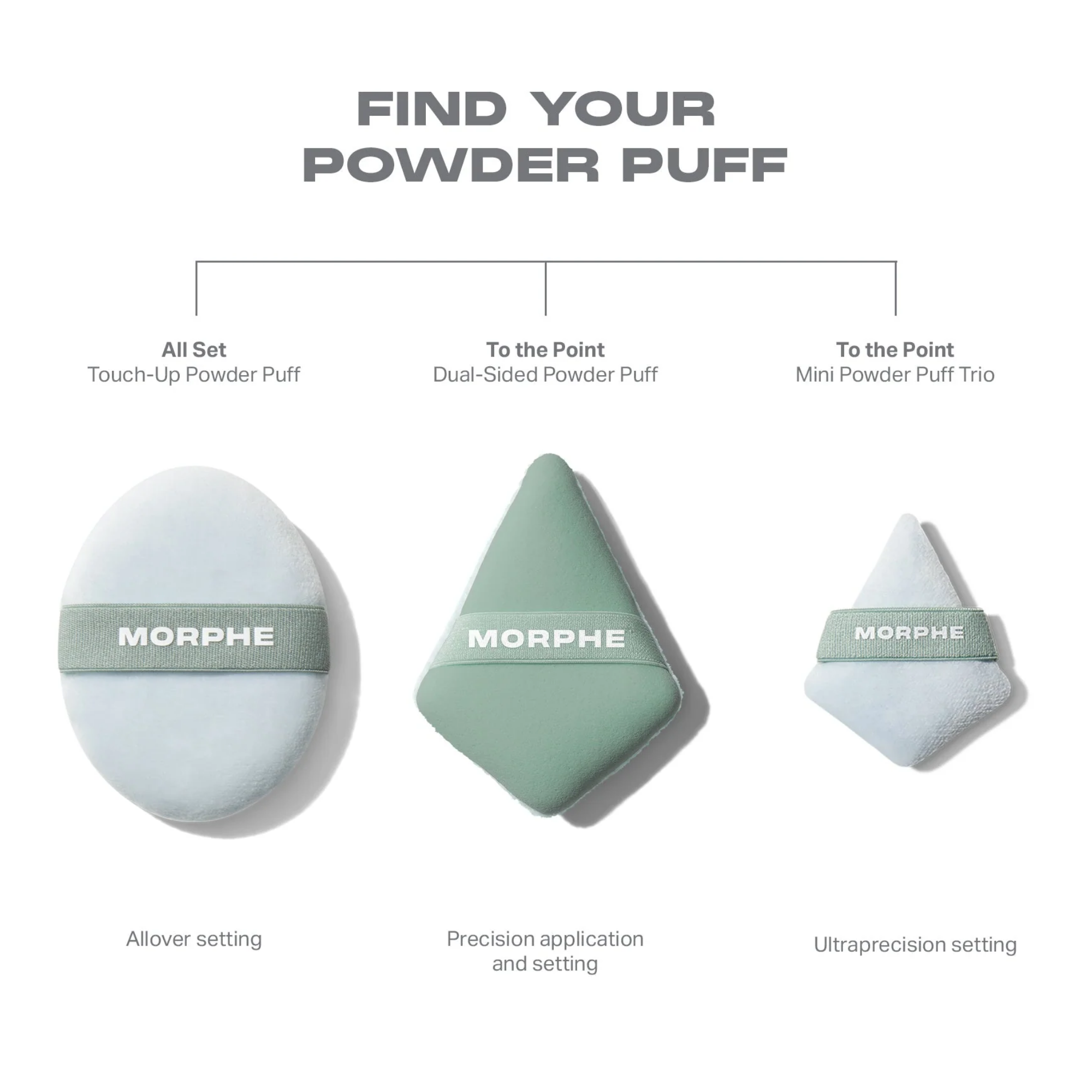 Morphe All Set Touch-Up Powder Puff
