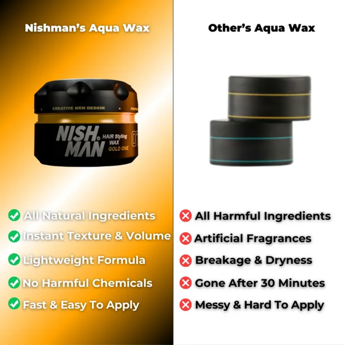 Nishman Aqua Wax 07 Gold