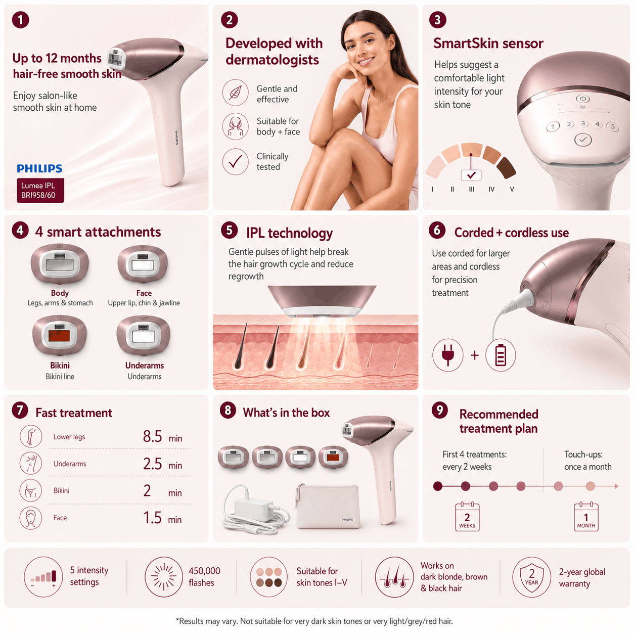 Philips Lumea IPL device with features and benefits displayed on a white background
