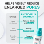 Physiogel Red Soothing Cica Balance Pore-Control Serum 50ml