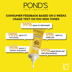 Ponds UV Miracle Hydrate Sunscreen SPF 50+ PA++++