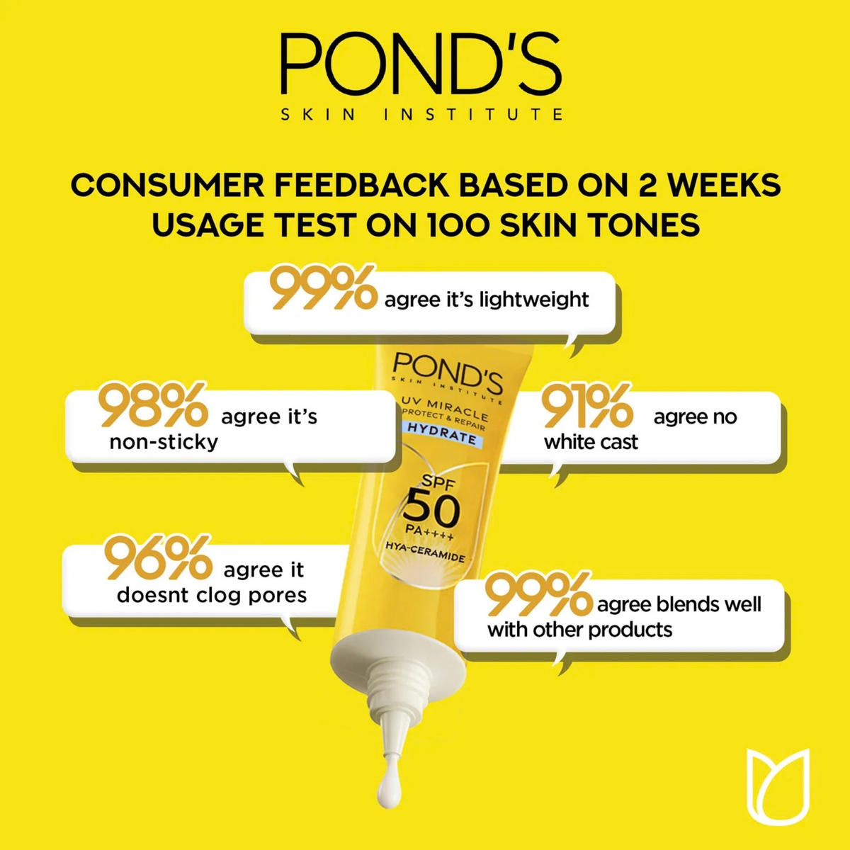 Ponds UV Miracle Hydrate Sunscreen SPF 50+ PA++++