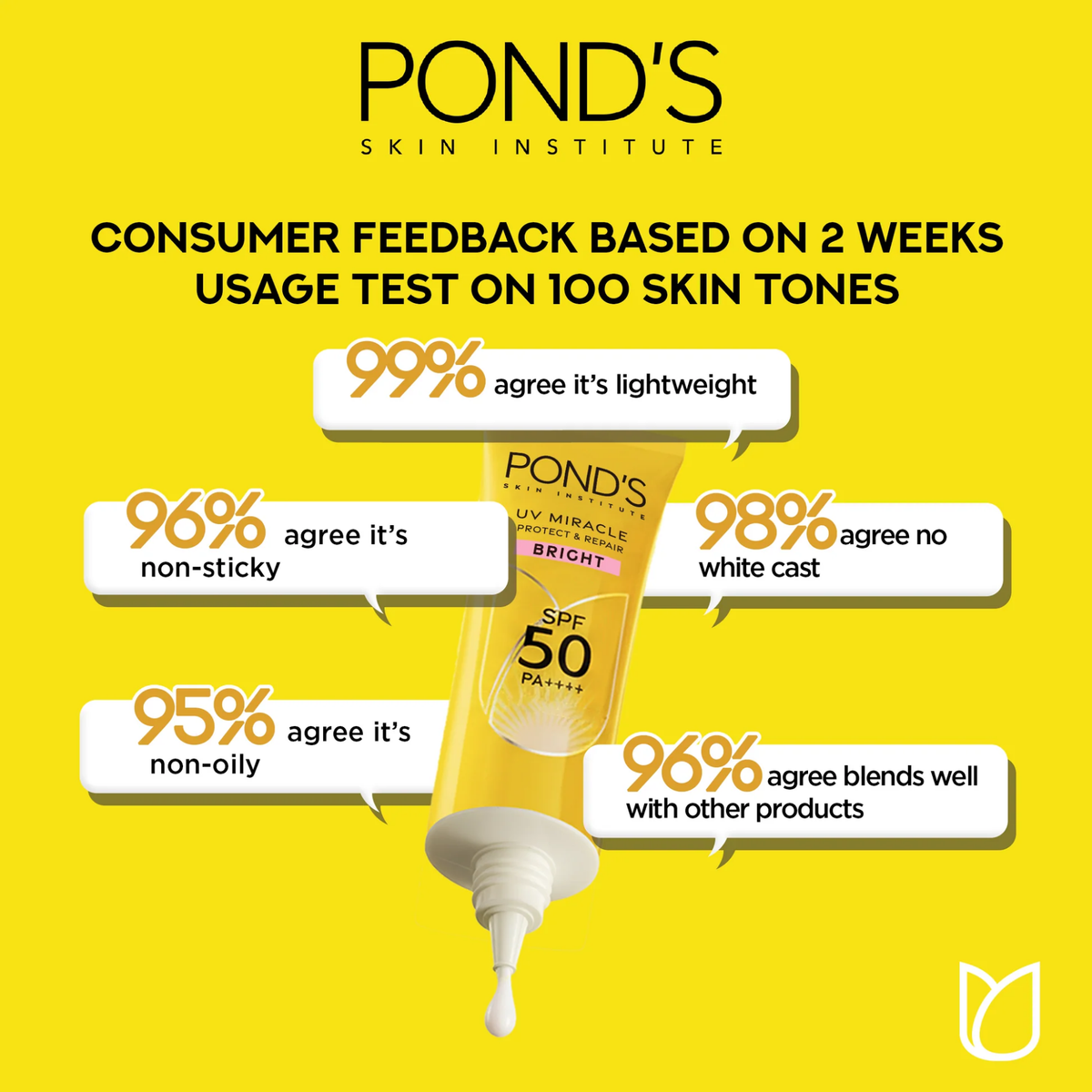 Ponds UV Miracle Protect & Repair Bright Sunscreen SPF 50+ PA++++