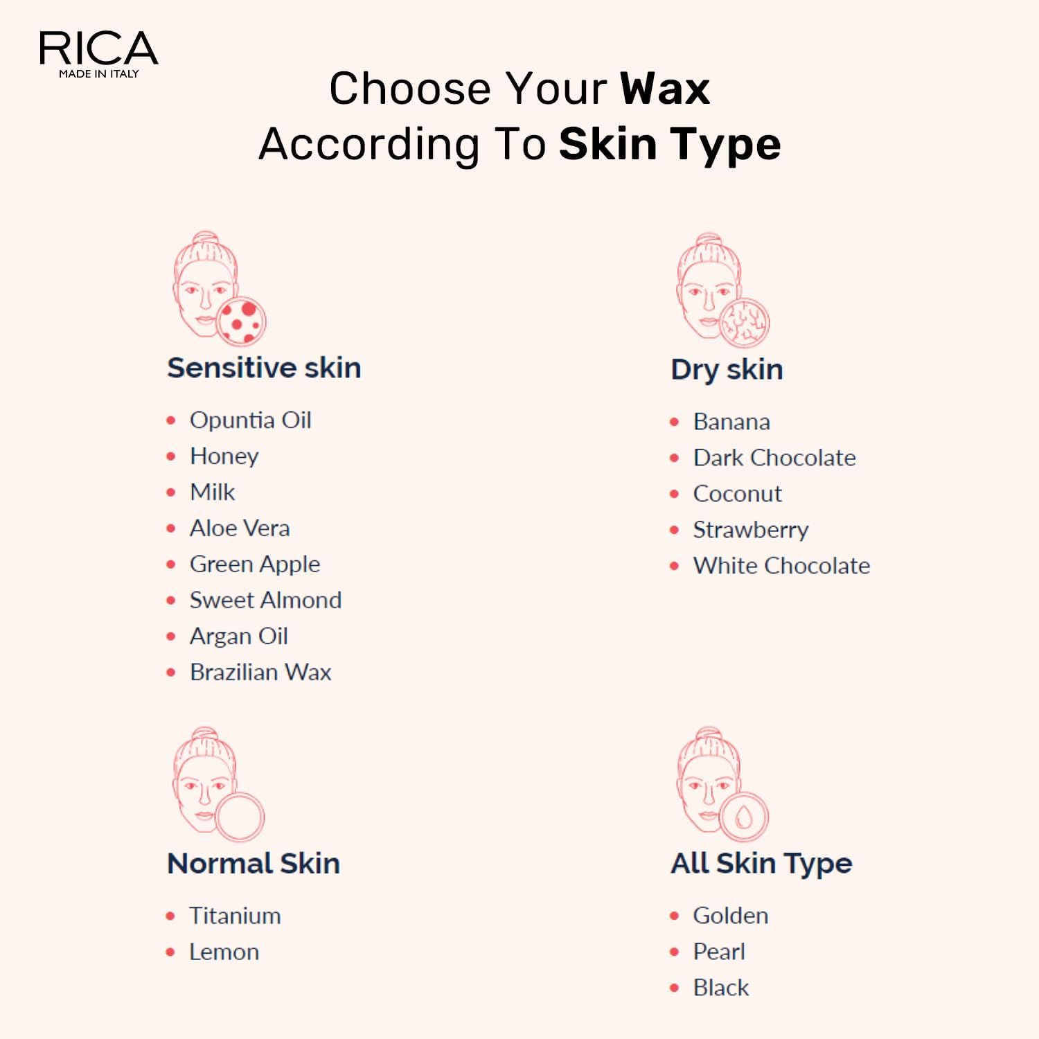 Rica Orange Liposoluble Wax For Sensitive Skin 400ml