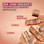 Rimmel Multi Tasker Better Than Filters Primer Highlighter+Glow Booster 004 Light Medium 30ml