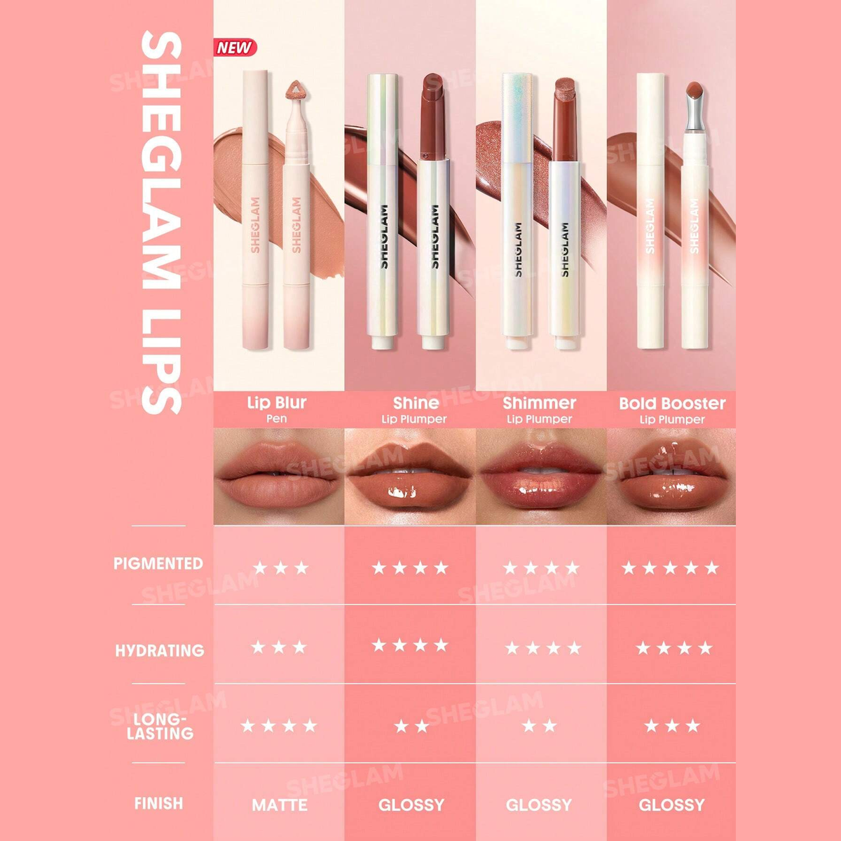 Sheglam Marshmallow Puff Lip Blur Pen 1.75gm