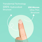 The Purest Solution Hydrocolloid Invisible Acne Spot Patches