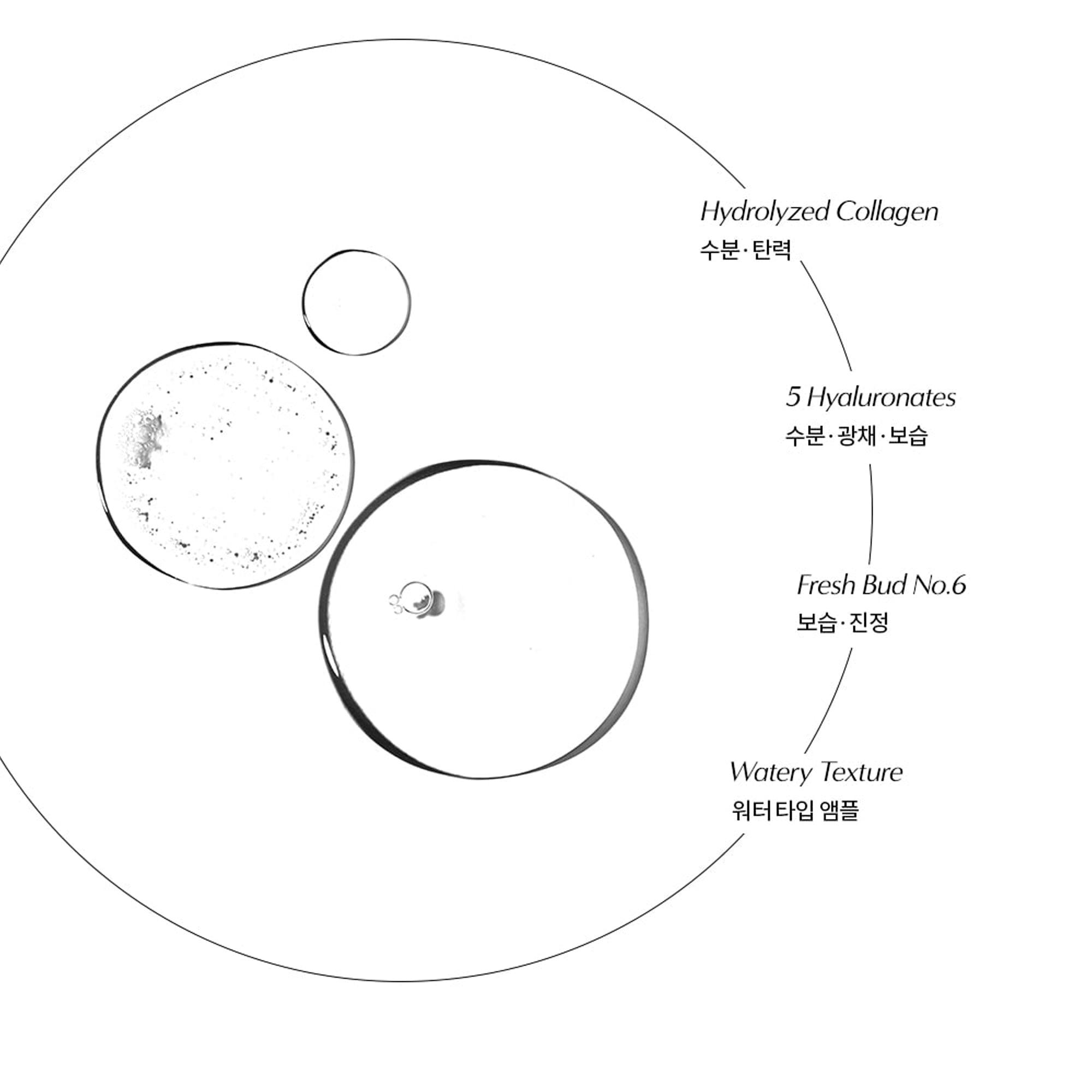 Bad Skin Collagen Bomb Hydrating Ampoule 400ml - TheSkinFit