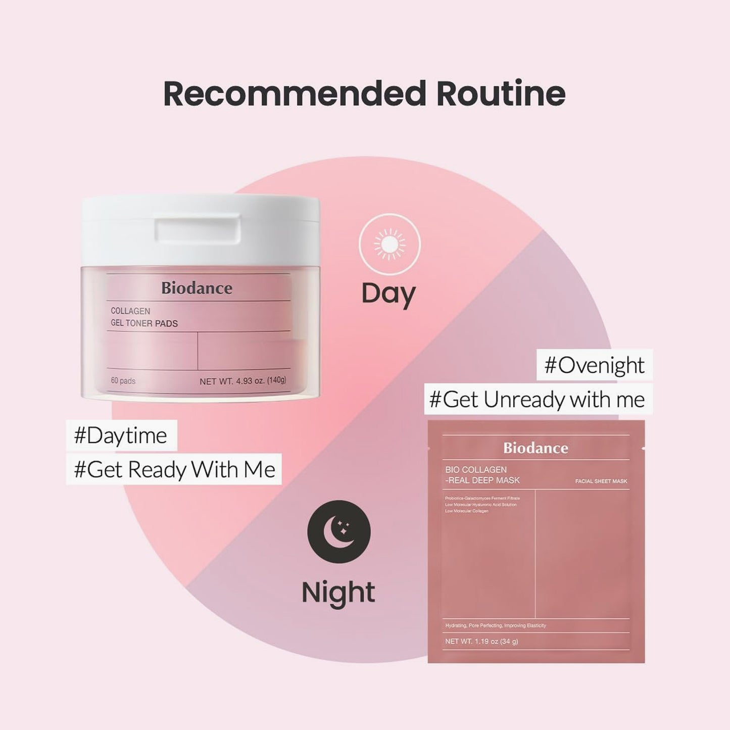 Biodance Collagen Gel Toner Pads 60 Pads