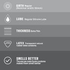 Durex Fetherlite 3 Pieces - TheSkinFit