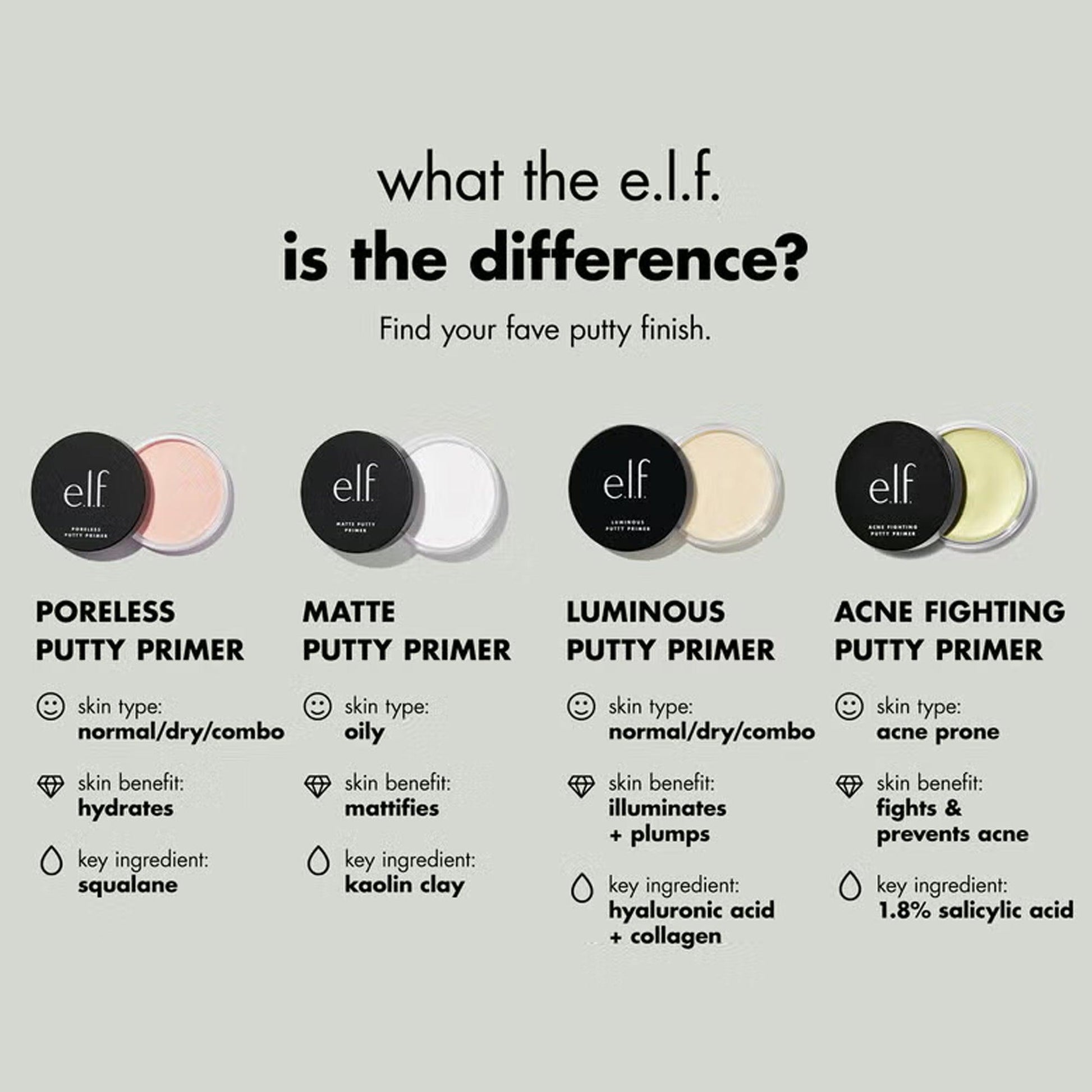 Elf Luminous Putty Primer 21gm - TheSkinFit