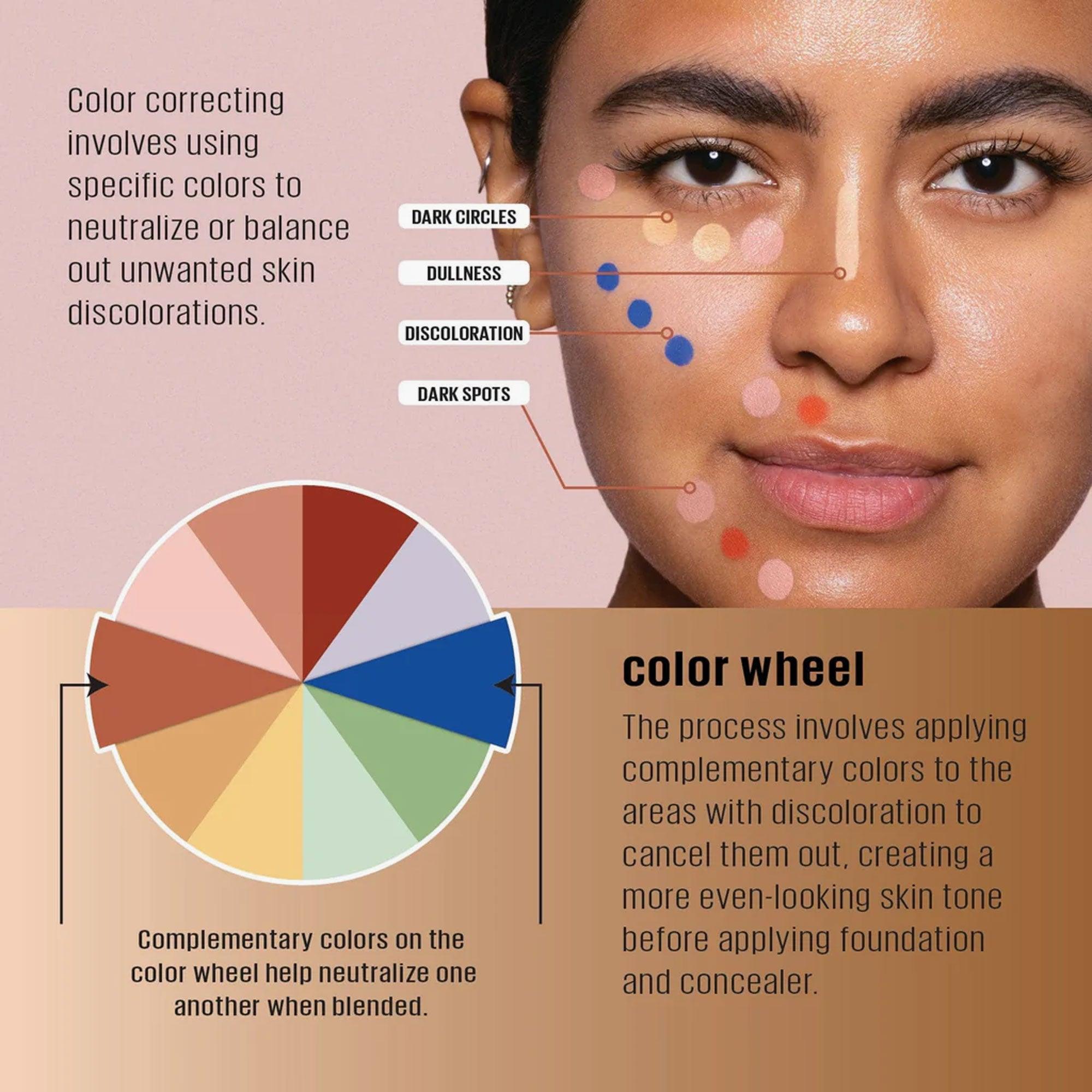 L.A. Girl HD Pro Conceal High Definition Concealer GC992 Green Corrector 8gm - TheSkinFit