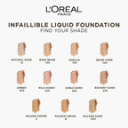 L'Oreal Paris Infallible 24H Fresh Wear Liquid Foundation SPF25 220 Sand