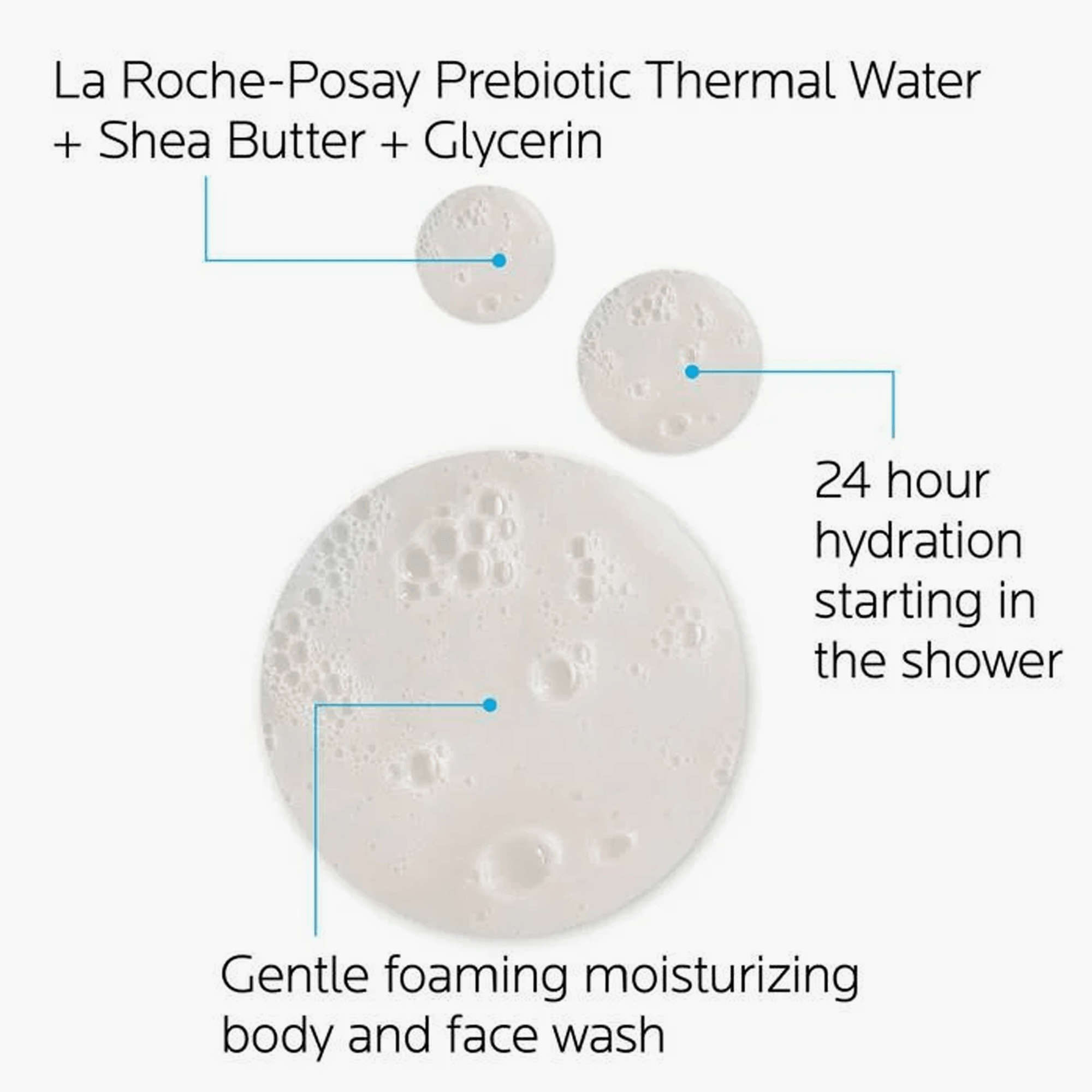 La Roche-Posay Lipikar AP+ Gentle Foaming Moisturizing Wash 400ml - TheSkinFit