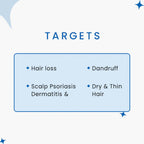 Rederm Aesthetics Tressfix Anti-Hairfall & Anti-Dandruff Shampoo 120ml - TheSkinFit