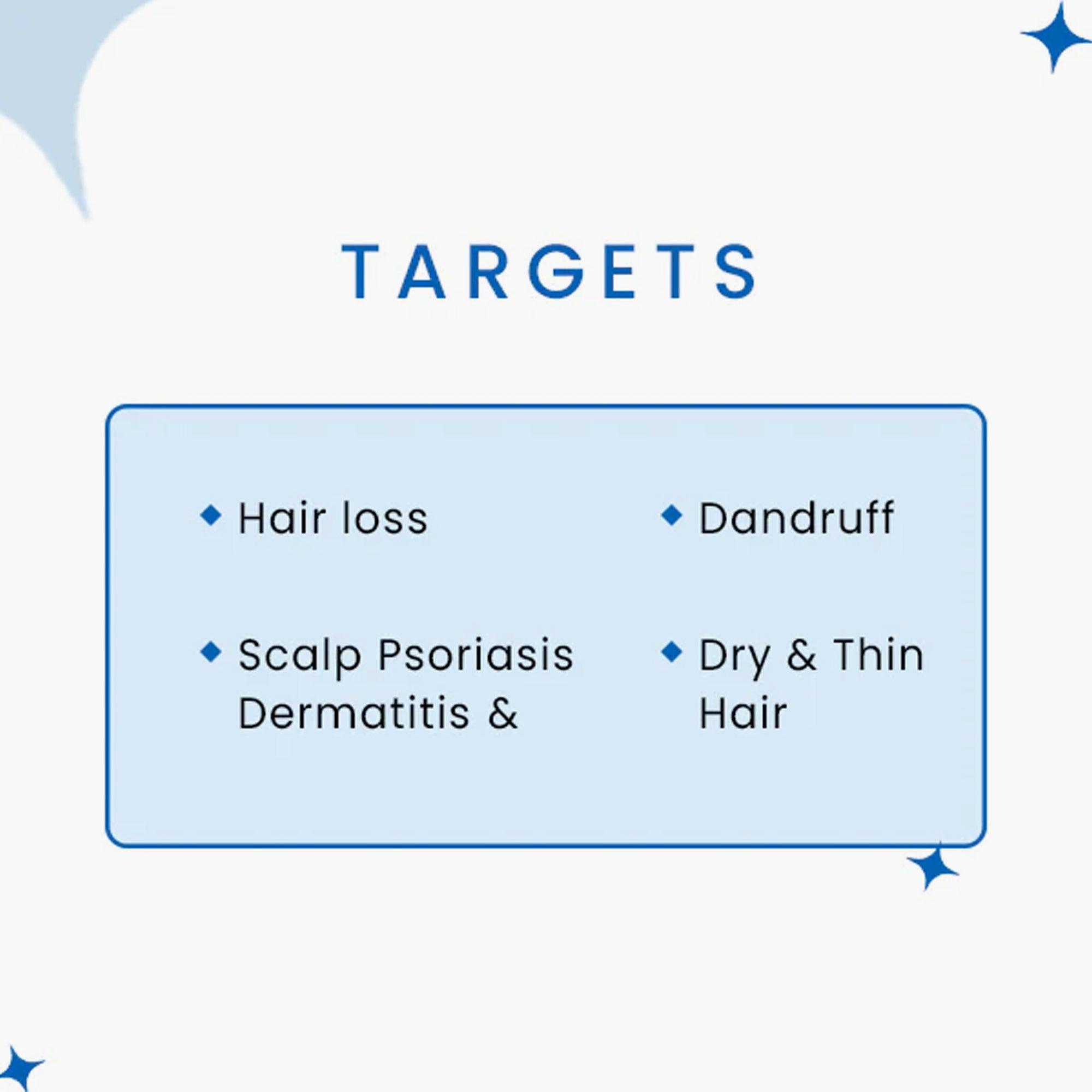 Rederm Aesthetics Tressfix Anti-Hairfall & Anti-Dandruff Shampoo 120ml - TheSkinFit