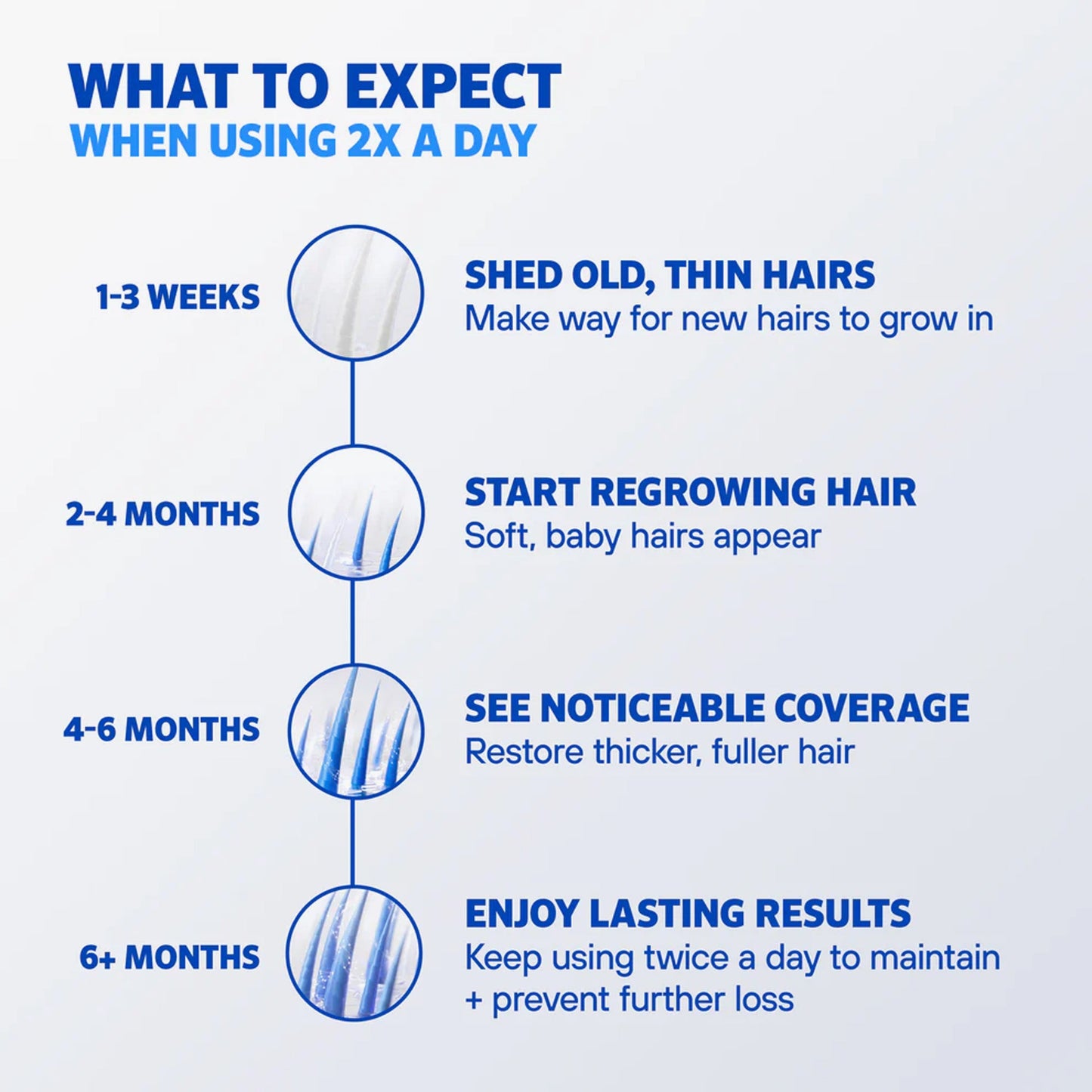 Rogaine For Men 5% Minoxidil Topical Aerosol Hair Regrowth Treatment Easy-To-Use Foam 3 Month Supply Set