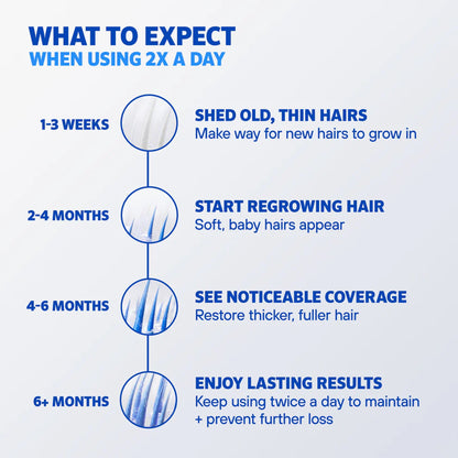 Rogaine For Men 5% Minoxidil Topical Aerosol Hair Regrowth Treatment Easy-To-Use Foam 3 Month Supply Set