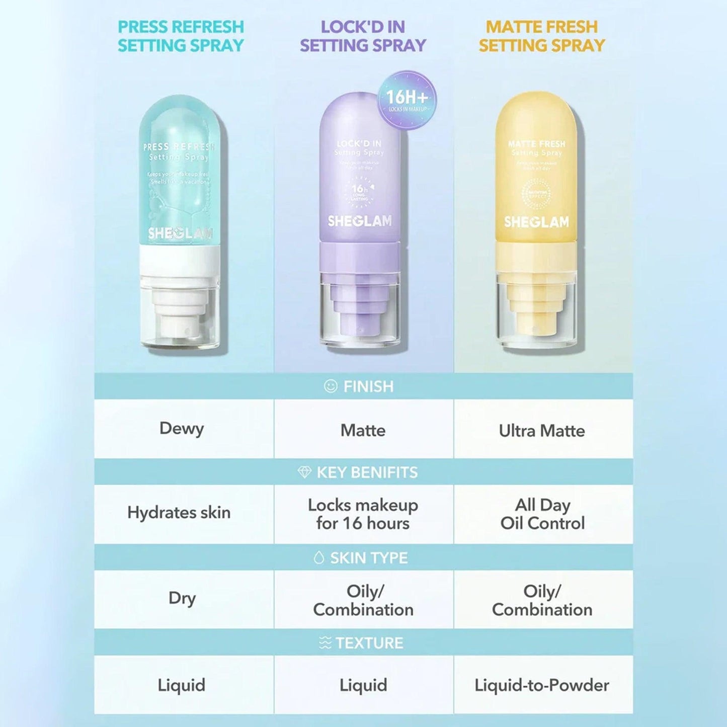 Sheglam Lock'D In Setting Spray 55ml