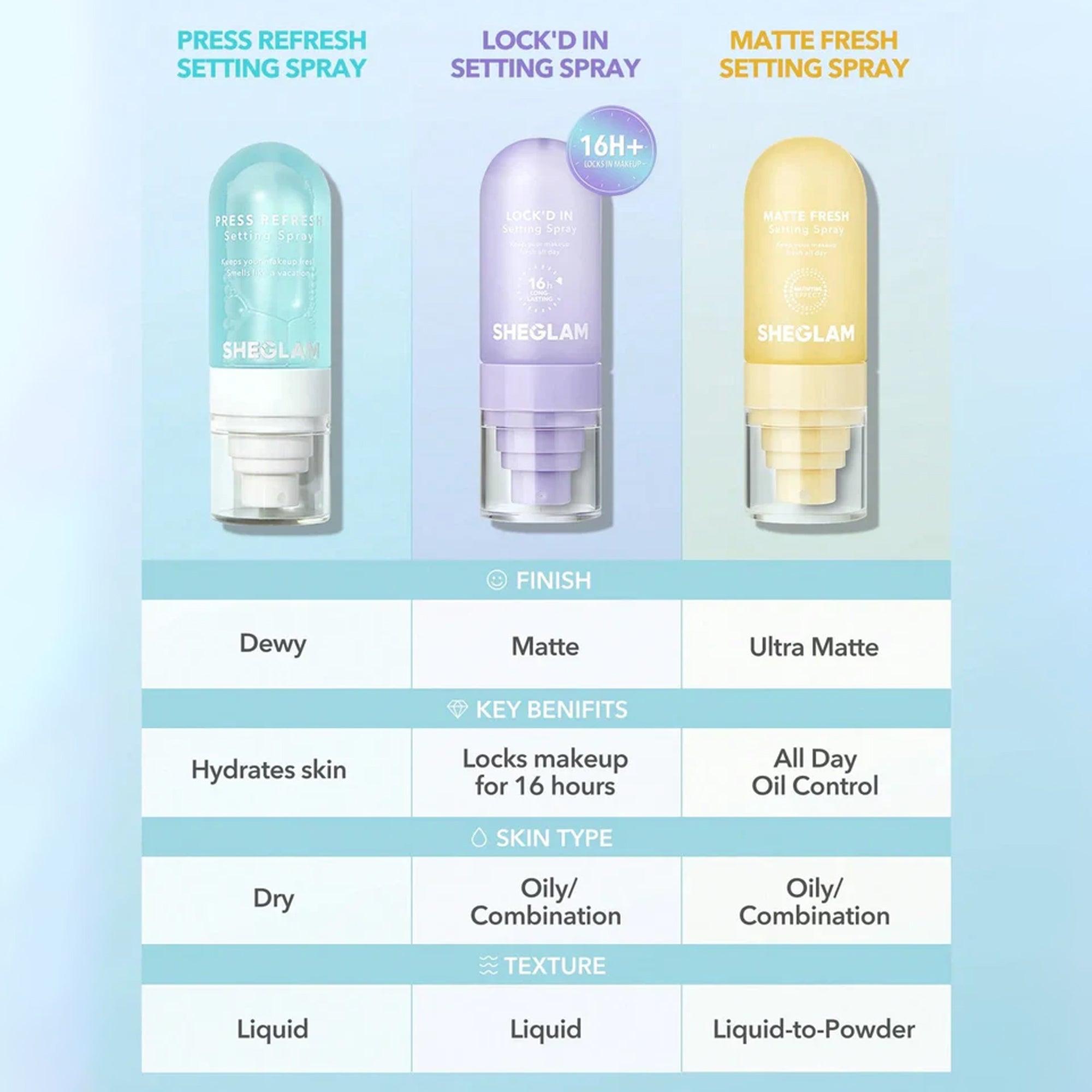 Sheglam Lock'D In Setting Spray 55ml - TheSkinFit