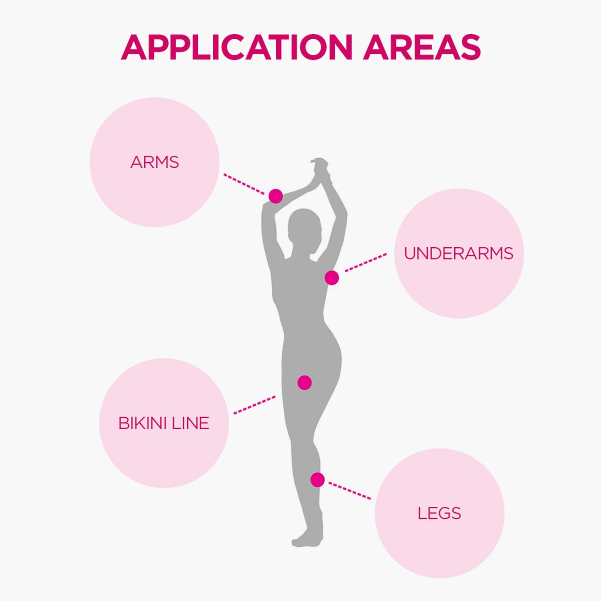 Veet Easy Gel Body & Legs Wax Strips for Dry Skin 12 Strips - TheSkinFit