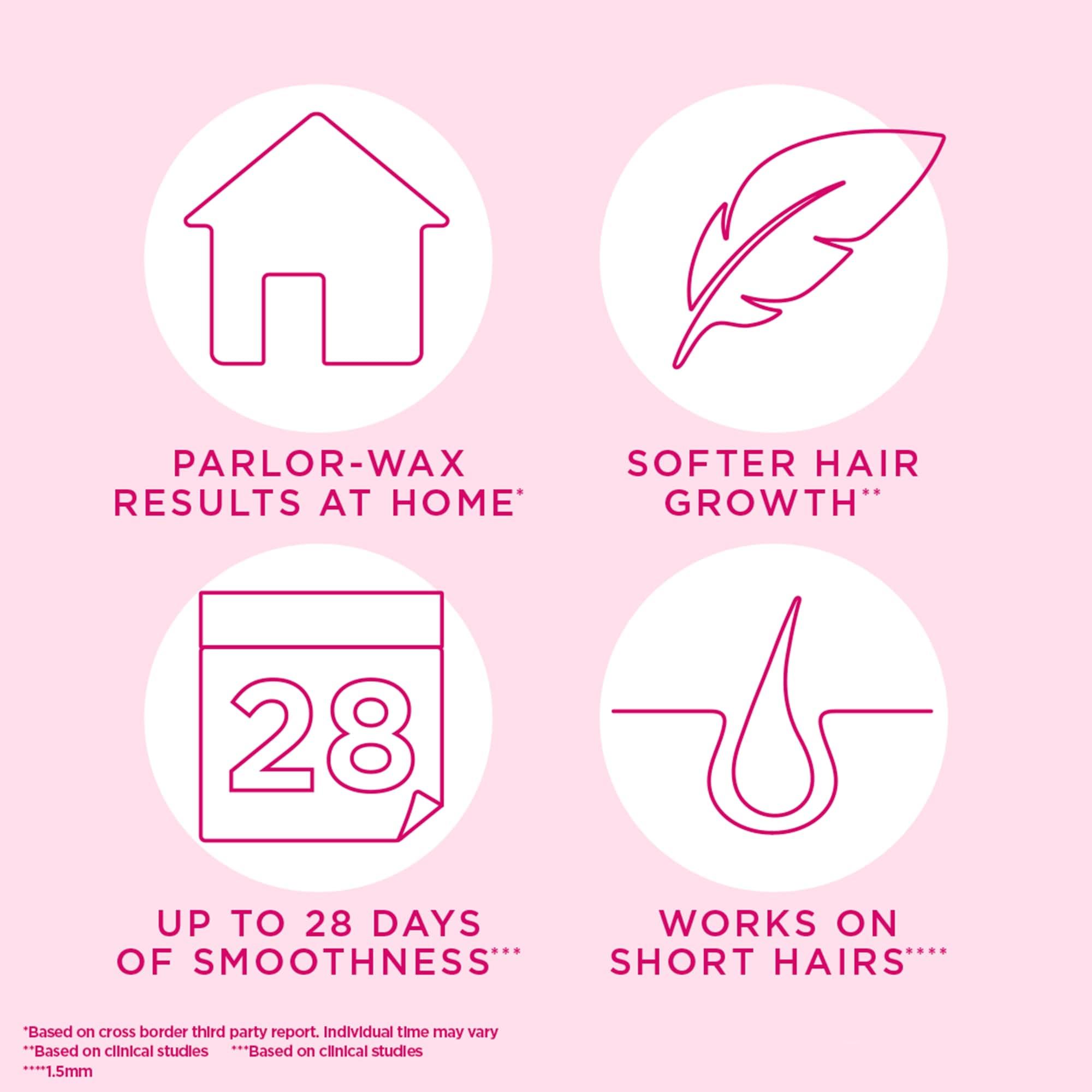 Veet Easy Gel Body & Legs Wax Strips for Sensitive Skin 12 Strips - TheSkinFit